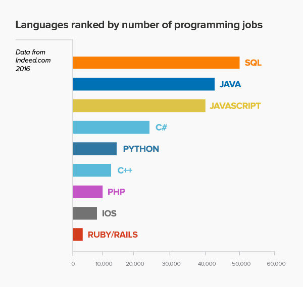 Programming-Languages