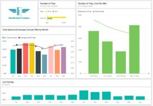 Charts